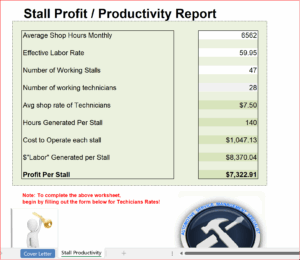 Stall Profit Productivity